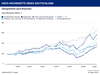 Preview von Hays-Fachkrfte-Index Q4/2021 nach Branchen