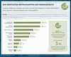 Häufige Betrugsarten auf Händlerseite Häufige Betrugsarten auf Händlerseite