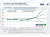 Preview von Sonderauswertung ECC-Konjunkturindex 2011