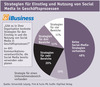 Preview von Strategien fr Einstieg und Nutzung von Social Media in Geschftsprozessen
