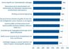 Preview von IT-Sicherheit - so schlecht beurteilen deutsche Firmen die eigenen Sicherheitsmaßnahmen