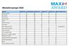 Preview von Dialogmarketingpreis MAX Award 2020 - Der Medaillenspiegel