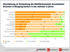 Preview von Einschätzung MIetflächenanteil verschiedener Branchen in Shoppingcentern bis 2024