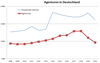 Preview von Zahl der Agenturen in Deutschland 2008-2020