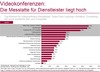 Preview von Kriterien für die Auswahl von Videokonferenz-Dienstleistern