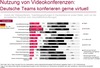 Preview von Zweck des Einsatzes von Videokonferenz-Systemen in Deutschland