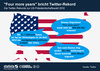 Preview von Die Twitter-Rekorde der US-amerikanischen Präsidentschaftswahl 2012