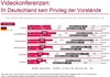 Preview von Nutzer von Videokonferenz-Systemen nach Hierarchiestufe in Deutschland