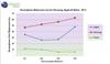 Preview von Smartphone-Auslieferungen von Samsung, Apple, Nokia in 2012