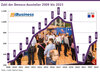 Preview von Zahl der Dmexco-Aussteller 2009 bis 2023  laut Dmexco-Pressemeldung