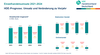 Preview von Einzelhandelsumsatz Stationrer Handel und Onlinehandel 2021-2024