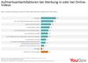 Preview von Aufmerksamkeitsfaktoren bei Werbung in oder bei Online-Videos