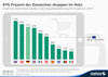 Preview von Anteil der ECommerce-Nutzer an der Gesamtbevölkerung 2014 in Europa nach Ländern