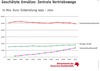 Preview von Deutscher Handel mit Büchern - Präsenzhandel, Direktgeschäft und E-Commerce im Vergleich