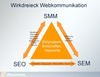 Preview von Das iBusiness-Wirkdreieck 'Web-Kommunikation' - Das Verhltnis zwischen SEO, SEM und Social-Media-Marketing