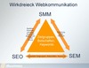 Preview von Das iBusiness-Wirkdreieck 'Web-Kommunikation' - Das Verhältnis zwischen SEO, SEM und Social-Media-Marketing