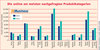Preview von Die online am meisten nachgefragten Produktkategorien 2014