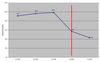 Preview von Online:Internet:Web 2.0:Umsatzwachstum bei Xing Q1/2008 bis Q1/2009