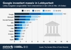 Preview von Die Lobbyausgaben ausgewählter Tech-Unternehmen in den USA
