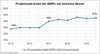 Preview von Online:Internet:Werbung:Suchmaschinenmarketing:Universal Search:Universal Search: Entwicklung von Universal Search bei Google
