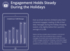 Preview von Spam-Anteil bei Marketing-EMails nach Branchen Q4/2014