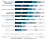 Preview von Anforderungen an Planungstools - Planning Survey 18