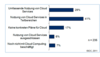 Strategien für Cloud Computing Strategien für Cloud Computing