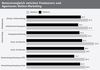Preview von Honorarvergleich zwischen Freelancern und Agenturen in der Kategorie Online-Marketing