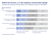 Preview von Interesse deutscher Internet-Nutzer an Smartphone-Einsatz in Geschften