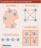 Preview von Kooperationsmodelle von Interaktivagenturen