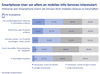 Preview von Interesse deutscher Smartphone-Nutzer an Smartphone-Einsatz in Geschften
