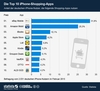 Preview von Die Top 10 iPhone-Shopping-Apps