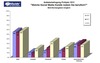 Preview von Von deutschen IT-Unternehmen genutzte Social-Media-Kanäle 2010 - 2012