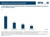 Preview von IFH: Ntzlichkeit personalisierter Kassenzettel