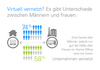 Preview von Einsatz von Cloud Computing zur Telearbeit bei Home-Office nach Geschlecht