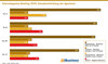 Preview von Internetagentur-Ranking 2020 - Umsatzentwicklung der Agenturen
