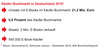 Preview von Marktübersicht des deutschen EBook-Marktes 2010 (Verkauf, Umsatz, Leserschaft)