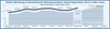 Preview von Onlinewerbung in Deutschland nach Monaten in Millionen Euro - Stand September 2012