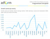 Preview von Wachstum der mittels Programmatic Buying gettigten Werbeausgaben (Q3 2013 / Q3 2014) in Europa (ausgewiesen nach Lndern)