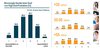 Preview von Demographie der Luxus-Kunden in Deutschland nach Alter und Multichannel-Affinität