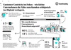 Preview von Deutsche KMU im Online-Marketing besonders konservativ