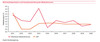 Preview von Wirtschaftswachstum und Umsatzentwicklung der Medienbranche 2011 bis 2020