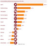 Preview von Durschnittliches jährliches Wachstum der Entertainment-Branche 2015 - 2020
