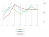 Preview von Business: Testdurchlauf zu Personalisierung und Thema der Suche bei Google