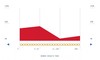 Preview von Business: Testdurchlauf zum Long Tail in der personalisierten Suche bei Google