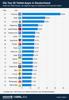 Preview von Die Top 20 Tablet-Apps in Deutschland