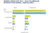 Preview von Vergleich 2013-2014 Volumina im Interaktiven Handel nach Bestellwegen