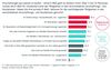 Preview von E-Mail-Nutzung während der Customer Journey