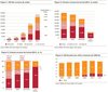Preview von Entwicklung von 3D-Filmen und 3D-Kinos nach Umsatz, Leinwänden und Regionen 2006-2011