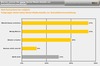 Preview von Gründe für die Verweigerung des Einsatzes von Social-Media-Kanälen von Maklern für die Immobilien-Vermarktung